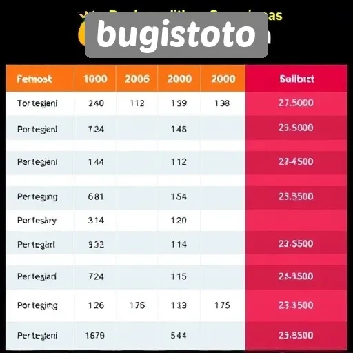 Perbandingan Bugistoto dengan Situs Game Lain di Indonesia